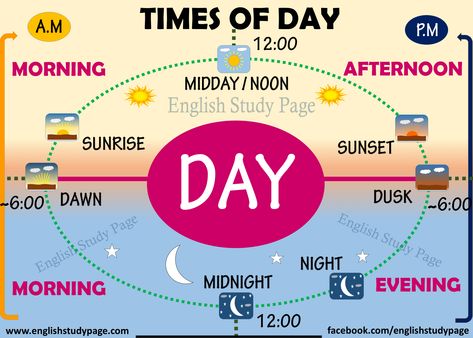 Times of Day in English – English Study Page Morning Calendar, English Grammar Notes, Science Anchor Charts, Night Meaning, Morning Noon And Night, Preschool Schedule, Other Ways To Say, Collective Nouns, Sleep Early