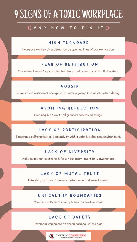 9 Signs of a Toxic Workplace (and How to Fix It With Trauma-Informed Care) | PACEsConnection Leaving A Toxic Workplace, Signs Of A Toxic Workplace, Toxic People Quotes Workplace, Leaving A Toxic Workplace Quotes, Toxic Workplace Quotes, Workplace Tips, Business Communication Skills, Leadership Ideas, Improve Brain Power