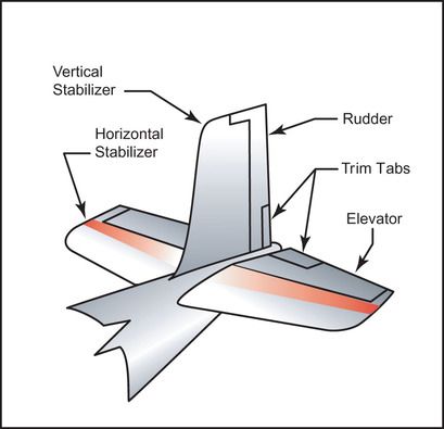 Gleim Aviation: WAC: Knowledge Transfer Outline Aircraft Structure, Aviation Education, Ground School, Engineering Notes, Civil Air Patrol, Aviation Training, Student Pilot, Aviation Technology, Plane And Pilot