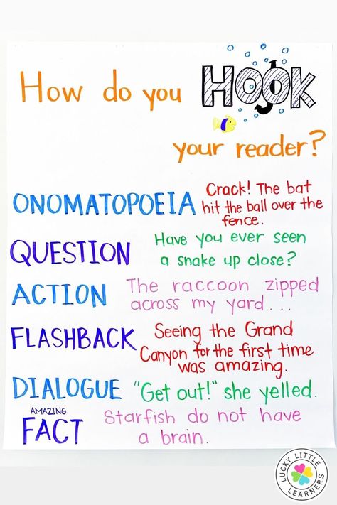 Teaching Narrative Writing, 6th Grade Writing, Personal Narrative Writing, 5th Grade Writing, Writing Introductions, Writing Anchor Charts, 4th Grade Writing, Type Of Writing, Narrative Writing