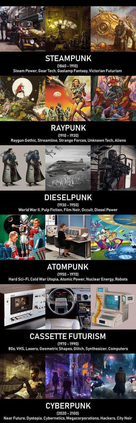 Types of punk - 9GAG Sejarah Kuno, Materi Bahasa Jepang, Otto Schmidt, Arte Punk, Výtvarné Reference, Arte Cyberpunk, Story Writing, Retro Futurism, Story Inspiration