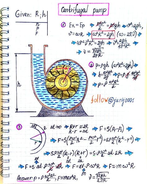 Yuri Kovalenok on Instagram: “Friends! I have prepared a task for You. Problem situation. The centrifugal pump has blades of radius R. The pump can lift water to a…” General Physics, Learn Physics, Engineering Notes, Jet Fighter Pilot, Diy Techniques And Supplies, Diy Techniques, Concept Map, Centrifugal Pump, Physics And Mathematics