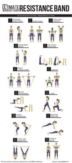 Ultimate Resistance  Ultimate Resistance Band Workout Guide #fitnessworkouts Workout Morning, Band Training, Motivasi Diet, Band Exercises, Pilates Training, Resistance Band Workout, Resistance Workout, Trening Fitness, Resistance Band Exercises