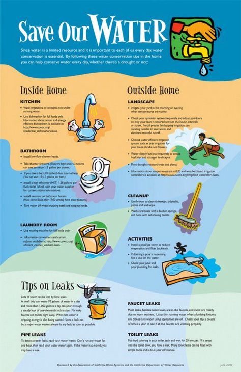 . Water Conservation Activities, Water Pollution Poster, Water Conservation Poster, Pencemaran Air, Save Water Poster Drawing, Save Water Poster, Water Saving Tips, Ways To Save Water, Conservation Activities