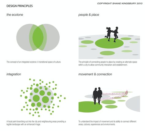 Transition Architecture, Design Principles Architecture, Architecture Concept Model, Movement Concept, Concept Board Architecture, Landscape Diagram, Landscape Architecture Diagram, Urban Design Diagram, Conceptual Sketches