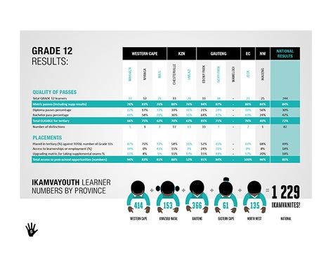 Table Layout Design Data, Table Graphic Design Infographic, Annual Report Table Design, Infographic Table Design Layout, Data Tables Design, Information Table Design, Table Design Powerpoint, Table Graphic Design Layout, Graphic Table Design