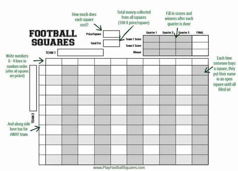 Let me start with the basics of Football Squares and how to play, and then into the different options and variations. Football Squares, or Super Bowl Squares, is a fun game where everyone in your group can buy squares and then have a chance to win the collected money depending… Super Bowl Squares Fundraiser, Super Bowl Squares Board, Super Bowl Squares, Football Squares Template, Superbowl Squares, Football Squares, Football Pool, Thanksgiving Football, Super Bowl Football