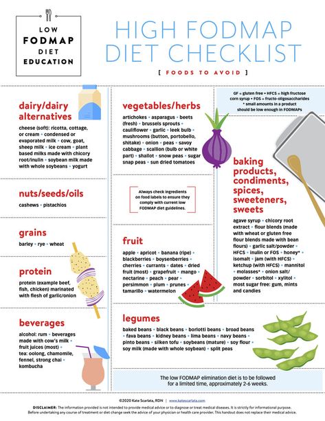 LOW AND HIGH FODMAP DIET CHECKLISTS — Kate Scarlata RDN Low Fodmap Food List, Kate Scarlata, Fodmap Food List, Fod Map, High Fodmap Foods, 2023 Food, Low Fodmap Diet Recipes, Ibs Diet, Fodmap Diet Recipes