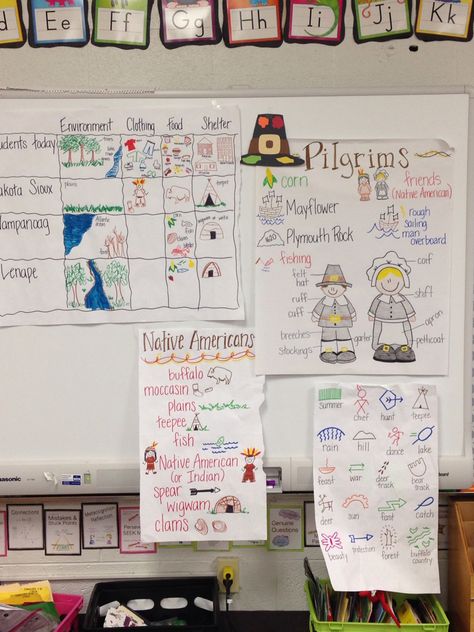 Native American Anchor Chart, Thanksgiving Anchor Chart, Native American Thanksgiving, Teacher Vision Board, Kindergarten Anchor Charts, Classroom Anchor Charts, Social Studies Classroom, Thanksgiving Preschool, Thanksgiving Activities