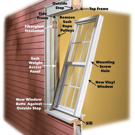 How to Install Vinyl Replacement Windows (DIY) | Family Handyman Diy Window Replacement, Installing Replacement Windows, How To Install Windows, Window Structure, Vinyl Replacement Windows, Vinyl Windows, The Family Handyman, Replacement Windows, Window Replacement