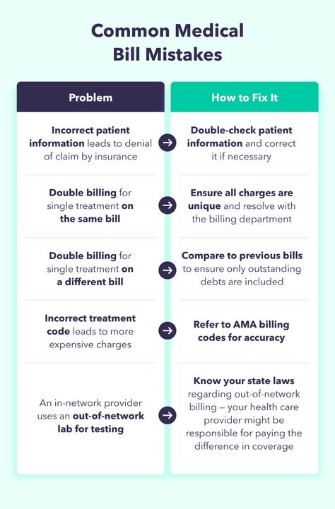 Medical Billing Business, Medical Coding And Billing Study Guides, Medical Billing And Coding For Beginners, Billing And Coding Study Guides, Medical Billing And Coding Study Guides, Medical Billing And Coding Cheat Sheets, Coding Tricks, Medical Office Administration, Medical Coding Cheat Sheet