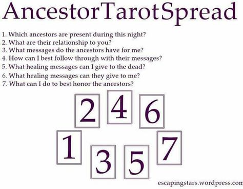 This one too Ancestor Tarot, Tarot Layouts, Samhain Tarot, Tarot Time, Oracle Spreads, Healing Message, Tarot Reading Spreads, Tarot Cards For Beginners, Tarot Card Spreads