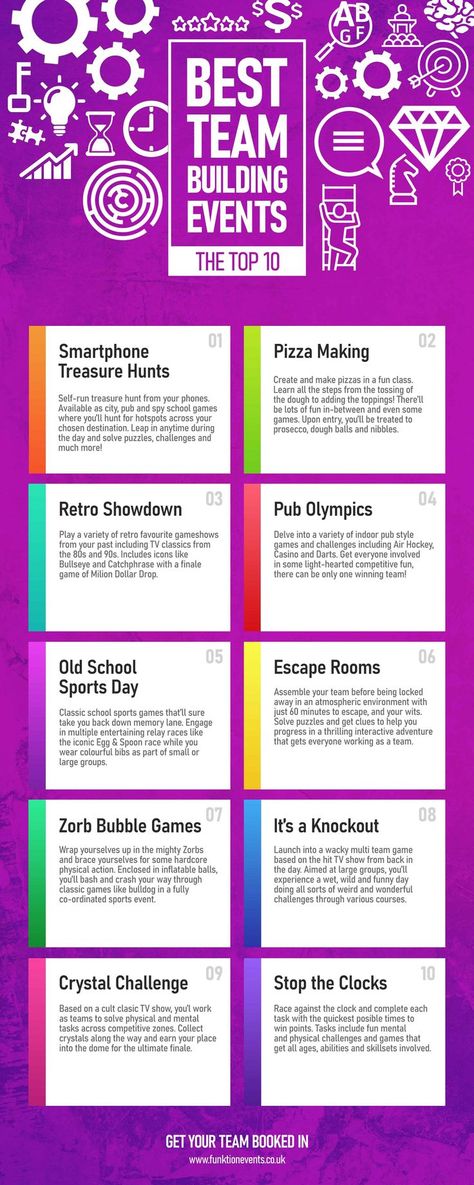 Ever wondered what to do for a team building event? Well, wonder no more. Here’s a list we compiled of the top 10 activities. See all our team building activities here. #teambuilding #teamevents #eventplanning #corporate #corporateevents #corporateteambuilding #teamactivties #top10 Group Team Building Activities, Outdoor Team Building Activities, Online Escape Room, Name Games For Kids, Indoor Team Building, Team Building Ideas, Team Bonding Activities, Teamwork Games, Room Escape Games