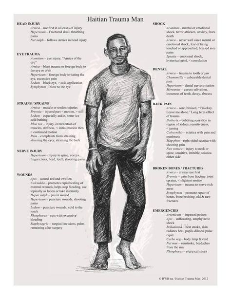 Haitian Trauma Man Personalities Types, Alternative Medicine Holistic Healing, Cell Salts, Ayurveda Beauty, Homeopathy Remedies, Vibrational Medicine, Homeopathy Medicine, Bathroom Hacks, Cold Home Remedies