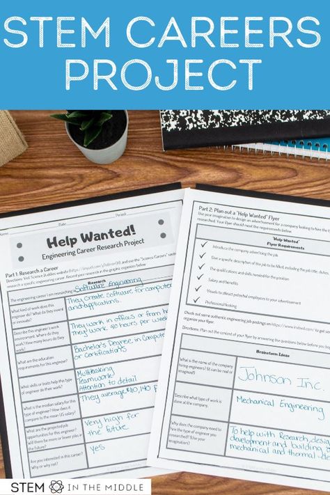 The image shows a desk with a research project titled "Help Wanted." The title reads "STEM Careers Project." Career Research Project Middle School, Steam Projects Middle School, Middle School Technology Projects, Career Exploration Middle School, Stem Projects Middle School, Middle School Technology, Career Clusters, Stem Lessons, Career Lessons