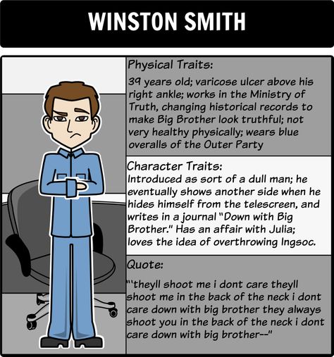 1984 by George Orwell - Character Map: Using Storyboard That's Spider Map Graphic Organizer as part of 1984 activities will help students grasp the 1984 book. A character map can also serve as a great 1984 summary! Here is a close up of Winston Smith. 1984 George Orwell Annotations, 1984 George Orwell Aesthetic, 1984 Winston, 1984 Aesthetic, 1984 Characters, 1984 Orwell, 1984 By George Orwell, 1984 George Orwell, Dystopian Literature