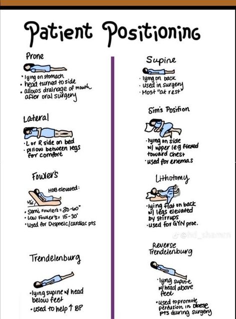 Patient positioning #nursingstudent #nurse #resources - Image Credits: Shannon MacDonald Cma Study Tips, Cpnre Study Guide, Crna Nurse Anesthetist Study, Stna Notes, Cma Exam Medical Assistant Study Guides, Medical Assistant Study Notes, Medical Assistant Essentials, Advanced Emt Study, Medical Assistant Notes Cheat Sheets