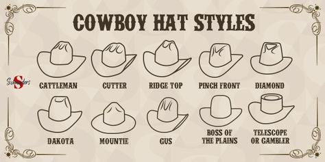 Cowboy Hats: Shapes and Styles Cowboy Hat Shapes Style, Cowboy Hat Shapes, Best Cowboy Hats, Cowboy Hat Styles, Custom Cowboy Hats, Felt Cowboy Hats, Bull Riders, Western Cowboy Hats, Small Bows