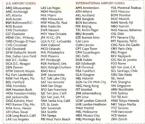 Airport Code Tattoo, Airport Codes, Airport Codes List, Airport Jobs, Airline Jobs, Baby Gender Prediction, Airport Map, Aviation Education, Gender Prediction