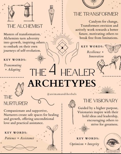 Wiccan Knowledge, Angus Mclaren, Witchcraft Knowledge, Wiccan Wallpaper, Karma Spell, Witchcraft Basics, Witchy Planner, Spiritual Psychology, Witch Spirituality