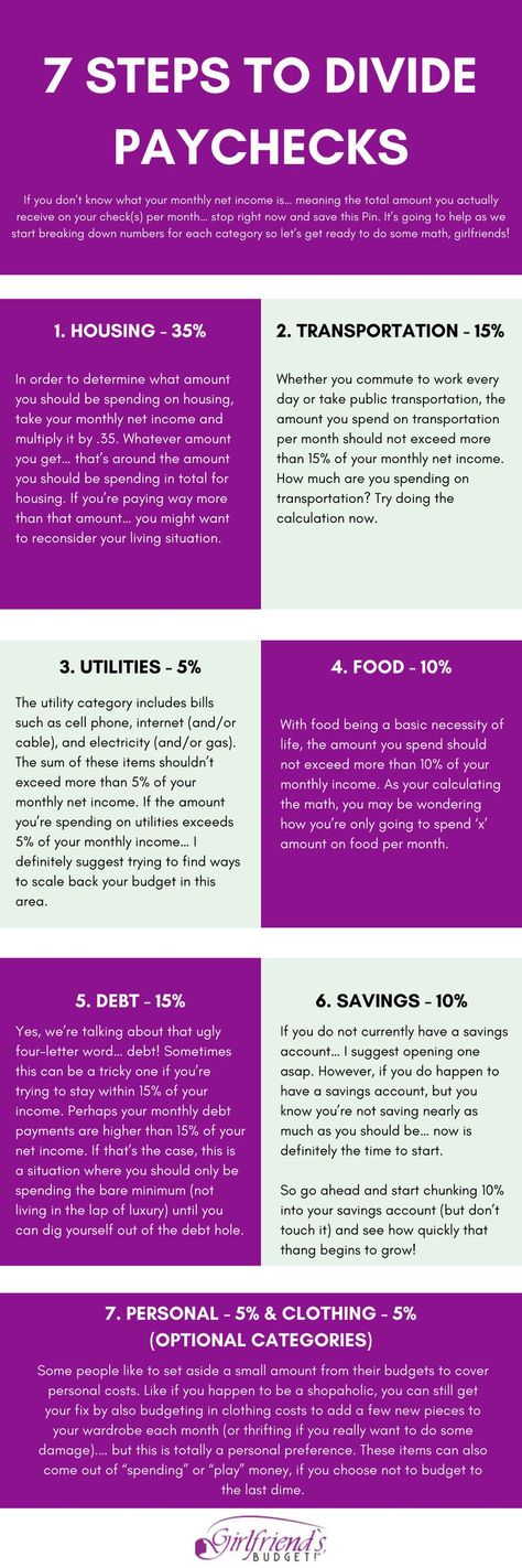 Struggling to budget your paycheck is very common but it doesn't have to be difficult. This budget method will help you manage monthly paychecks and reach your financial goals! Budget Percentages, Money Plan, Financial Responsibility, Saving Money Budget, Money Management Advice, Four Letter Words, Money Saving Plan, Play Money, Financial Peace