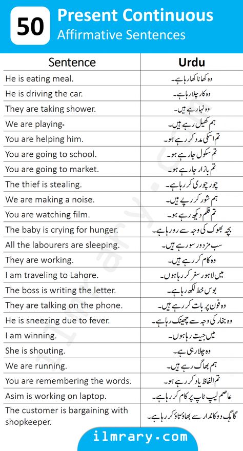 150 Examples for Present Continuous Tense with Urdu Translation Improve Lifestyle, English Speaking Book, Simple English Sentences, Present Continuous Tense, Basic English Sentences, Sentence Examples, English Phrases Sentences, English Language Course, English Vinglish