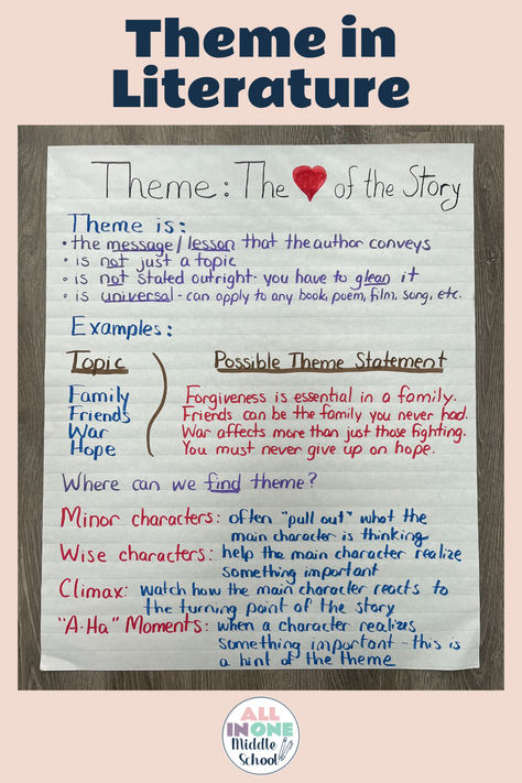 Teaching Theme Anchor Chart for middle school Theme Statements, Theme Anchor Chart, Theme Anchor Charts, Teaching Theme, Ela Anchor Charts, Teaching Themes, Classroom Anchor Charts, Chart Ideas, Direct Instruction