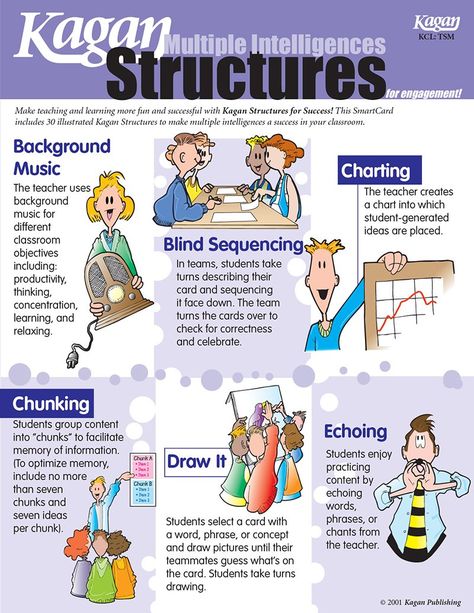 Kagen Strategies, Kagan Cooperative Learning, Kagan Strategies, Kagan Structures, Academic Conversations, Cooperative Learning Strategies, Accountable Talk, Visible Learning, Inquiry Learning