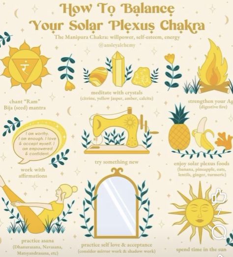 Digestive System Disorders, Solar Plexus Chakra Healing, Element Of Fire, Vishuddha Chakra, Four Fingers, Manipura Chakra, Chakra Healing Meditation, Chakra Health, The Color Yellow