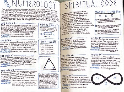 Witch Numerology, Numerology Notes, Book Of Shadows Table Of Contents, Witchcraft Notes, Spirit Journal, Witchcraft Journal, Witchcraft Diy, Tarot Cards For Beginners, Witchcraft Books