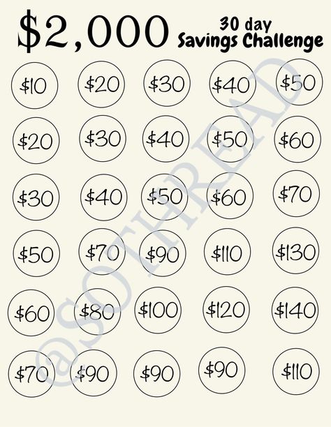 $2,000 digital download printable sent to your email instantly. Instant download. Savings chart in 30 days. Cross off or color in each day. Planer Organisation, Saving Money Chart, Savings Chart, Money Chart, Savings Challenge Printable, Money Saving Methods, Money Saving Techniques, Saving Money Budget, Money Management Advice