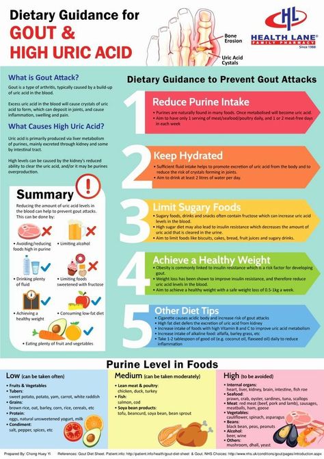 Uric Acid Diet Food, Low Uric Acid Diet, Uric Acid Remedy, Uric Acid Food, Uric Acid Diet, Low Purine Diet, Purine Diet, Diet Food Chart, Nutrition Logo