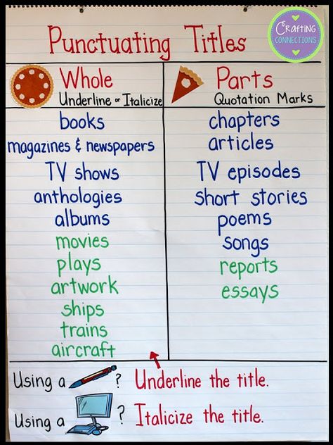 Punctuating Titles Anchor Chart | Part of a free lesson that includes a free sorting activity! Use this anchor chart activity and freebie to teach your students about when to underline titles, when to italicize titles, and when to place titles inside quotation marks. Capitalization Anchor Chart, Quote Movie, 5th Grade Writing, Social Stories Preschool, Visual Schedules, Reading Anchor Charts, Life Skills Special Education, Writing Systems, Upper Elementary Classroom