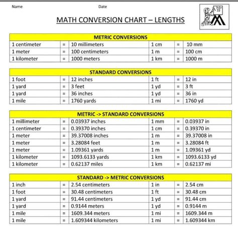 Civil Engineering Measurement And Conversion Factors - Engineering Discoveries Math Conversion Chart, Unit Conversion Chart, Metric System Conversion, Conversion Chart Math, Metric Conversion Table, Math Conversions, Math Formula Chart, Measurement Conversion Chart, Conversion Factors