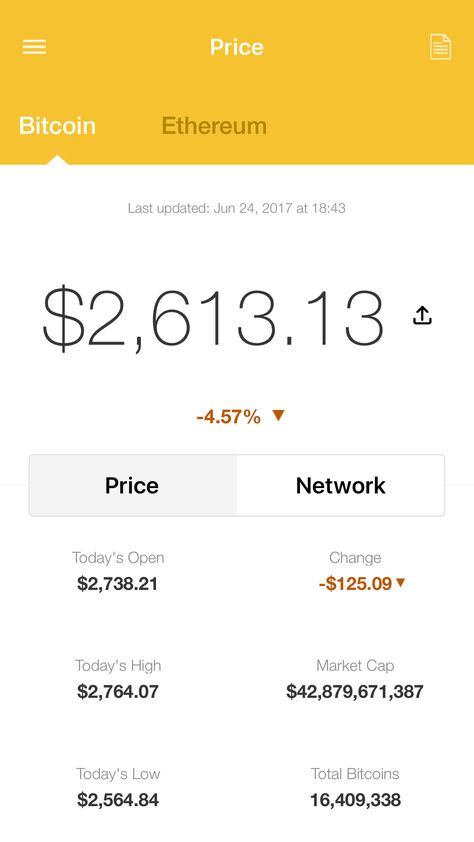 The latest Bitcoin Price Index is $2,613.13   USD http://www.coindesk.com/price/ via @CoinDesk App Bitcoin Price, Marketing