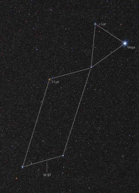 LYR #Lira, #Lyra, #Lyrae, #Lyr. It is a summer constellation (the meridian culminates at around 22 of August 1). It covers 286 square degrees. Lyre (Lyra in Latin) is a constellation in the northern hemisphere, it was also part of the 48 listed by Ptolemy. The Lira is not very big, but it can be found easily thanks to its star α, Vega, which is one of the brightest stars in the sky and is part of the Summer Triangle. Lyra Constellation Aesthetic, Vega Star Tattoo, Lyra Core Aesthetic, Lyre Constellation, Lyra Starseed, Lyra Constellation Tattoo, Vega Constellation, Constellation Project, Lyra Constellation