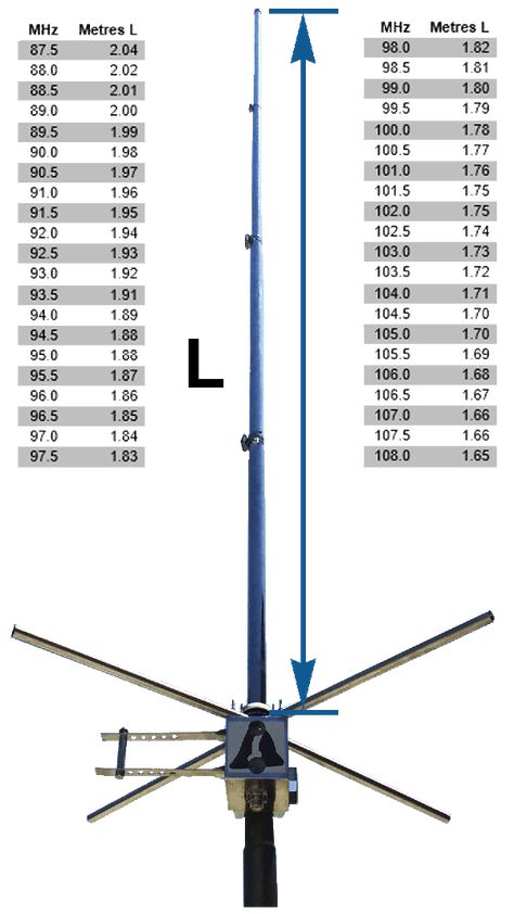 User Manual and Installation of 5/8 Wave Antenna Fm Antenna Diy, Diy Tv Antenna, Simple Electronic Circuits, Hf Radio, Ham Radio Equipment, Antenna Gain, Radio Equipment, Digital Antenna, Ham Radio Antenna