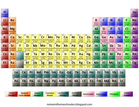 Free Printable Full Color Periodic Table of Elements Periodic Table Of The Elements Printable, Periodic Table Of Elements Printable, Periodic Table Flashcards, Full Periodic Table, Periodic Table Worksheet, Periodic Table Printable, Periodic Table Chart, Table Worksheet, Twins Bedroom