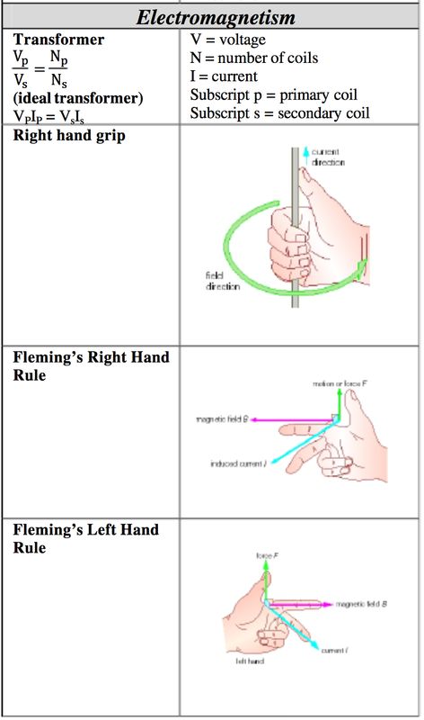 Physics Formula Sheet, Formula Sheet, Gcse Physics, Physics Lessons, Physics Concepts, Learn Physics, Engineering Notes, Physics Classroom, Basic Physics