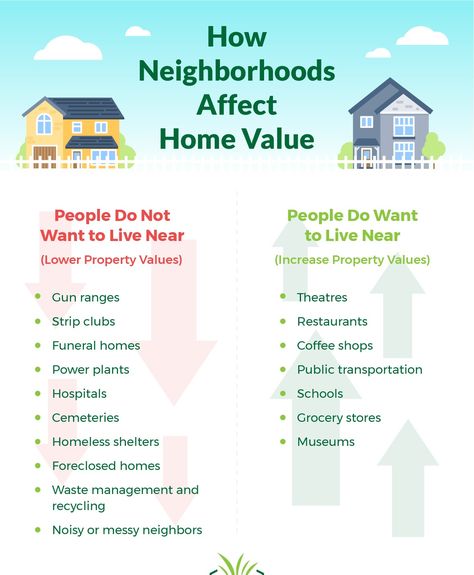 Future projects impact property values. Consider the potential impact of future developments or infrastructure projects in the area. It can affect property values. Financial Literacy Lessons, Foreclosed Homes, Real Estate Agent Marketing, Literacy Lessons, Homeless Shelter, Property Tax, Strip Club, Property Development, Real Estate Tips