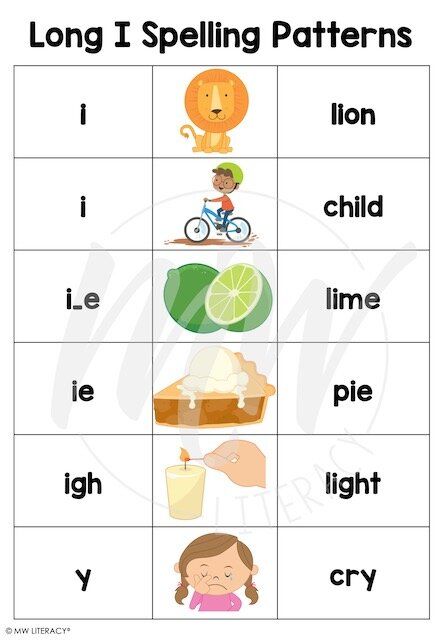 Flower Crafts Kids, Cvc Worksheets, Long Vowel Sounds, Phonics Blends, Reading For Beginners, Multisyllabic Words, Phonics Posters, Base Words, Phonics Books