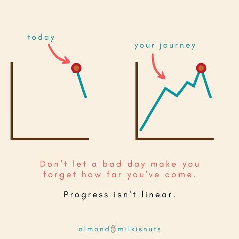 Progress Not Linear, Recovery Isn't Linear Quotes, Progress Isnt Linear, Progress Is Not Linear, Caregiver Quotes, Procreate Ideas, Post Quotes, Level 5, Private Practice