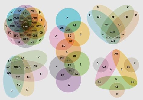 Diagramas de venn irregulares Venn Diagrams, Venn Diagram, Vector File, Vector Free, Presentation, Doodles, Clip Art, For Free