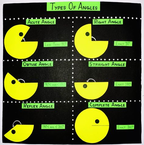 Maths Club Activities, Types Of Angles Project, Angles Project, Angles Math Activity, Math Club Activities, Model For School Project, Math Classroom Wall, Maths Tlm, Angle Activities