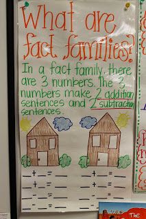 Math Anchor Chart, Math Charts, Classroom Anchor Charts, Math Anchor Charts, Math Number Sense, Number Bonds, Fact Families, Second Grade Math, Math Addition