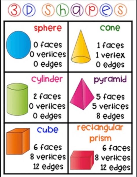 Pj Ideas, 3d Shapes Worksheets, Symmetry Worksheets, Worksheets For Class 1, Grade 6 Math, Work Sheet, Sign Language Alphabet, Study Flashcards, Math 2