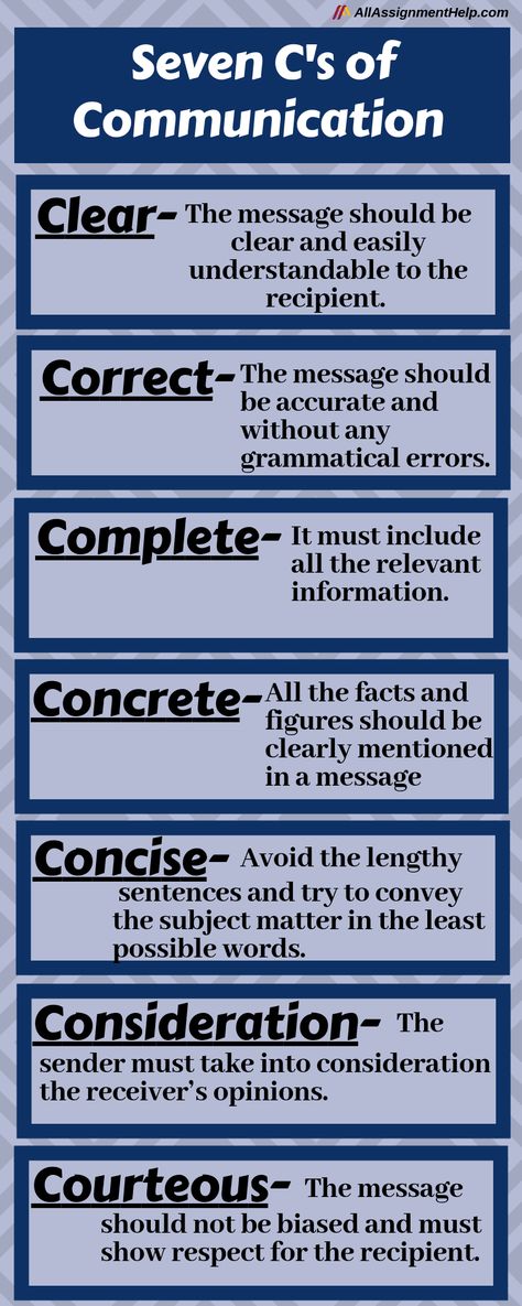 7 C's Of Effective Communication, Effective Communication Skills Relationships, Methods Of Communication, 7cs Of Effective Communication, Professional Communication Skills, Communication Skills Quotes, How To Improve Communication Skills, Effective Communication Quotes, Communication Advice