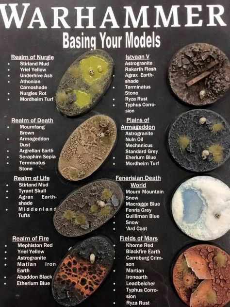 So how do YOU paint your bases? This was spotted from a GW store, and it's a great guide for painting up dynamic bases! Warhammer Terrain, Warhammer Figures, Miniature Bases, Warhammer Paint, Miniature Gaming, Space Wolves, Warhammer Models, Miniature Wargaming, Warhammer 40k Miniatures