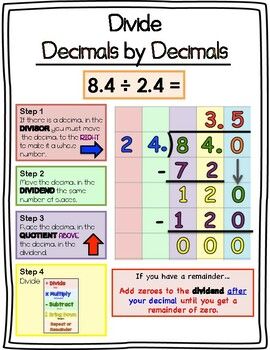 Step by step instructions on dividing decimals by decimals Math Instructional Materials, Divide Decimals Anchor Chart, Dividing Decimals Anchor Chart, Multiplying And Dividing Decimals Anchor Chart, Dividing Decimals Worksheet, Dividing Decimals 5th Grade, Dividing With Decimals, Tenths As Decimals, Dividing Decimals By Decimals