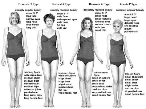 Body Type Clothes, Kibbe Romantic, Style Analysis, Gamine Style, Soft Gamine, Dramatic Classic, Dramatic Style, Wide Face, Round Eyes